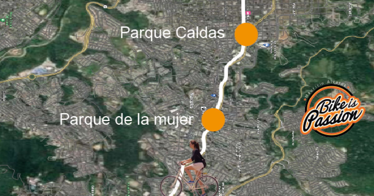 Recorrido